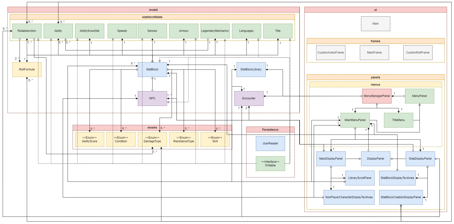 UML Diagram